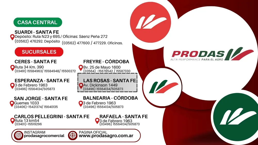 PRODAS