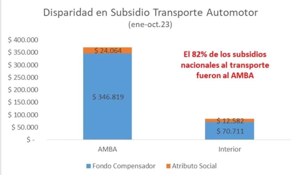 cuadro subsidio transporte