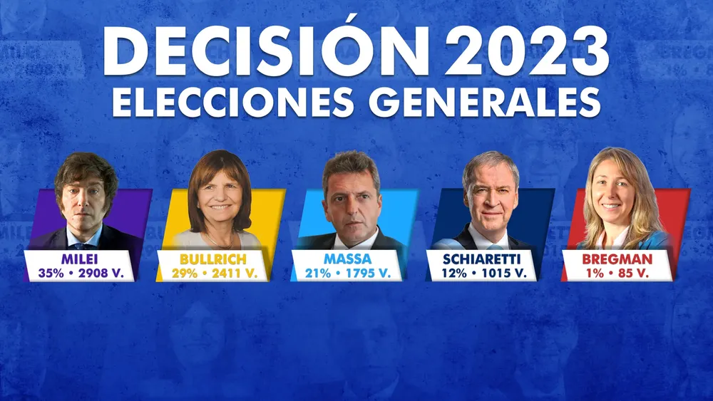 Placa GENERALES PRESIDENTES Resultados