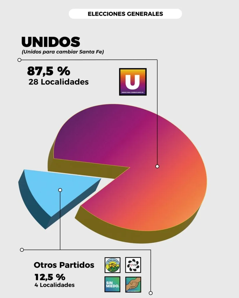 grafico-elecciones-819x1024